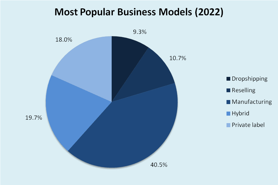 Data sourced from ecommercefuel.com.png