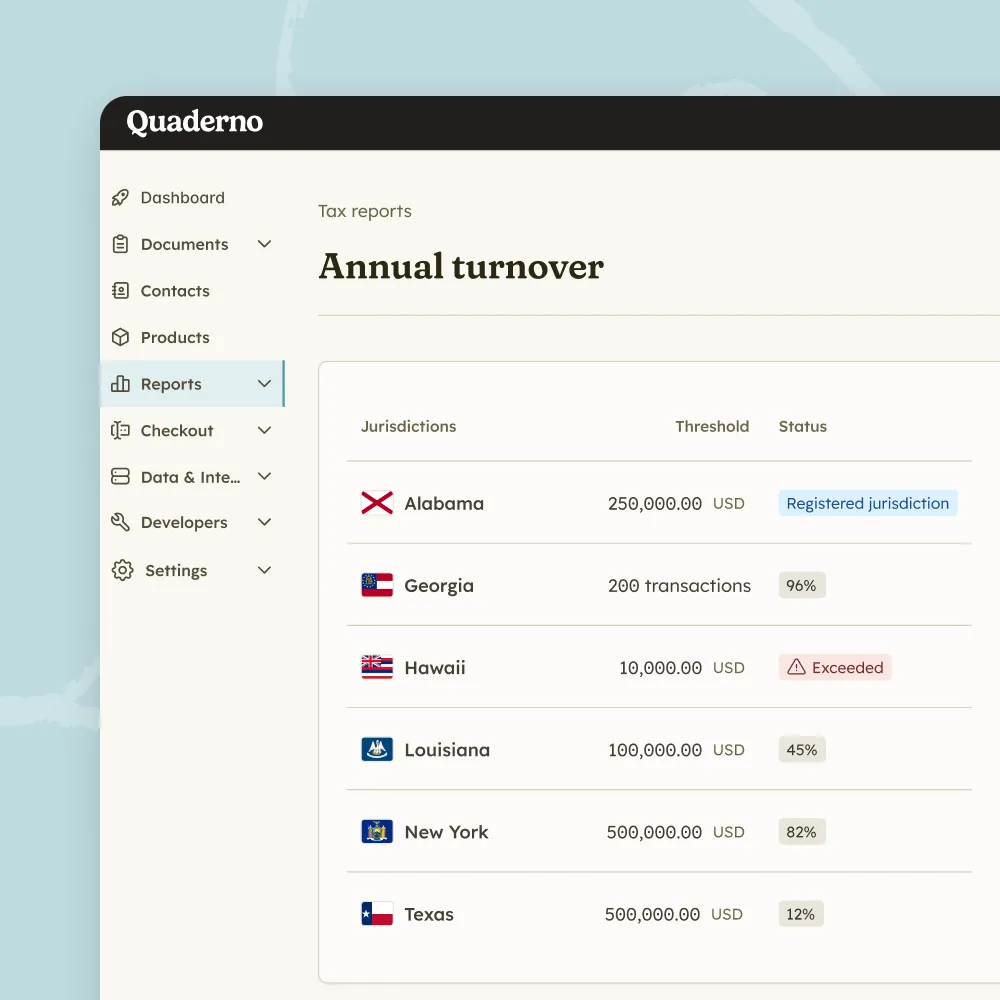 Quaderno nexus tracker interface showing annual turnover thresholds and registration status for US jurisdictions.