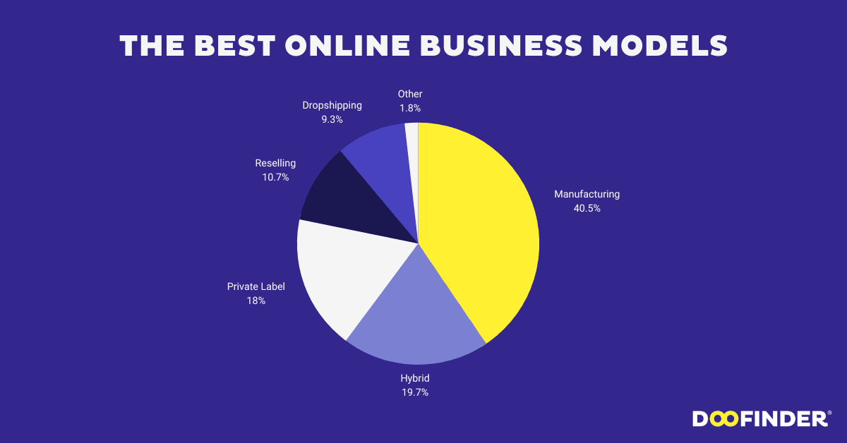 The-Best-Online-Business-Models-in-2023.png