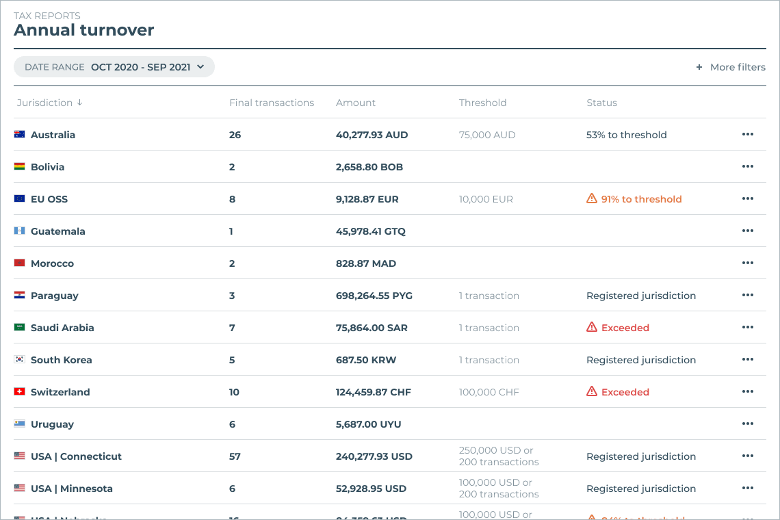 annual-turnover.png