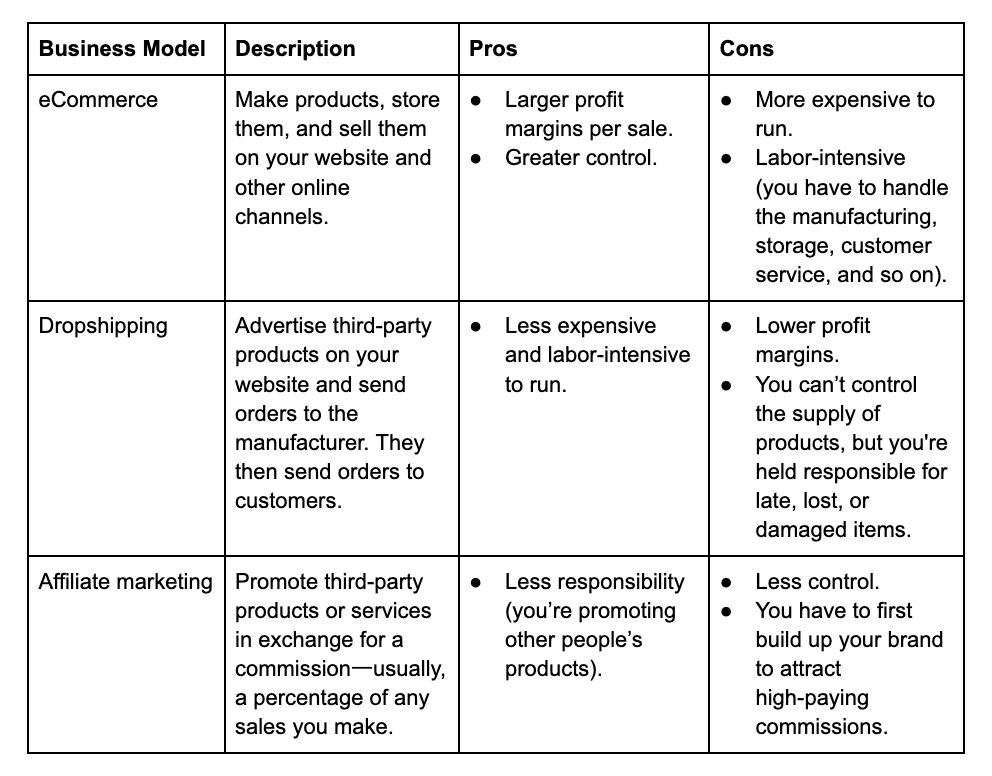 common business models.png