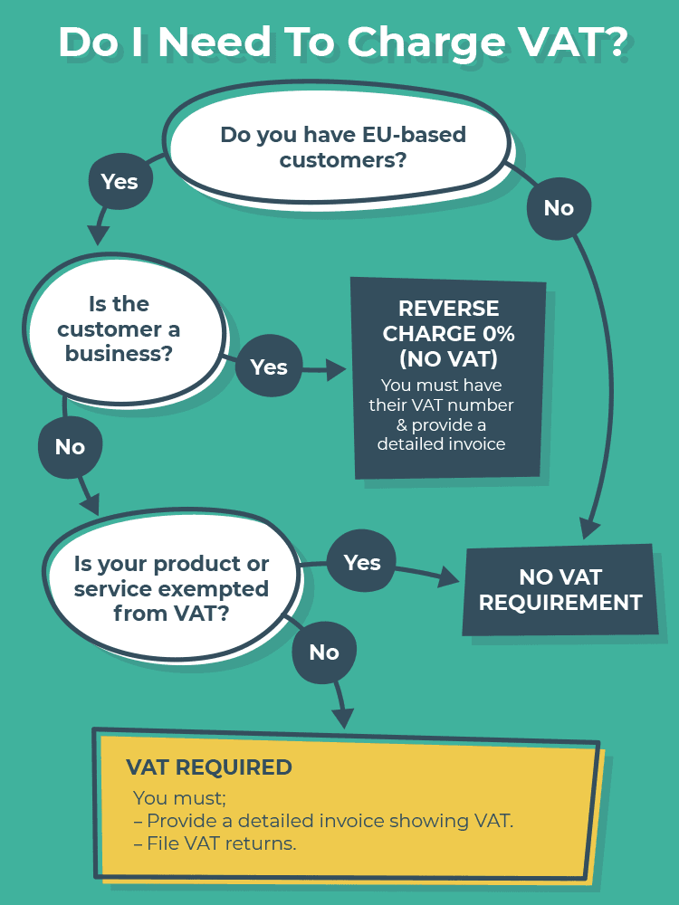 The Ultimate Guide To EU VAT For Digital Taxes