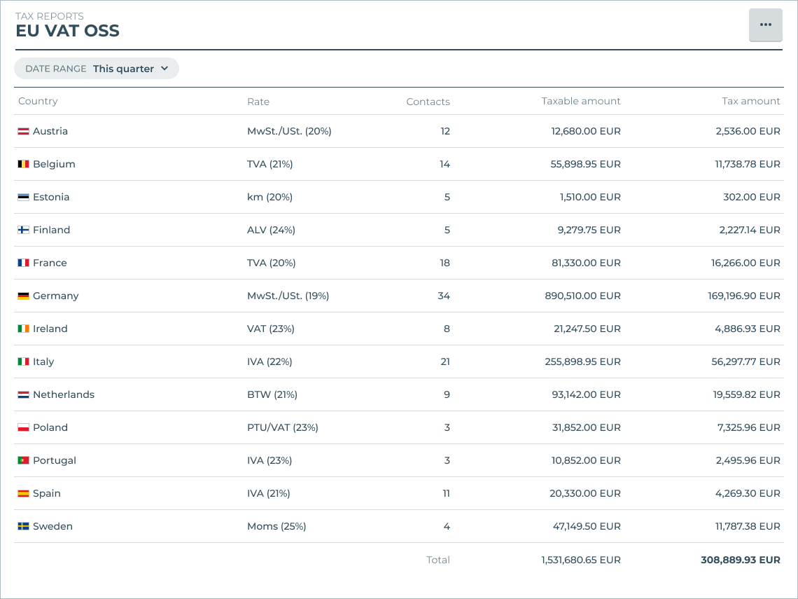 Screenshot of EU VAT OSS on Quaderno