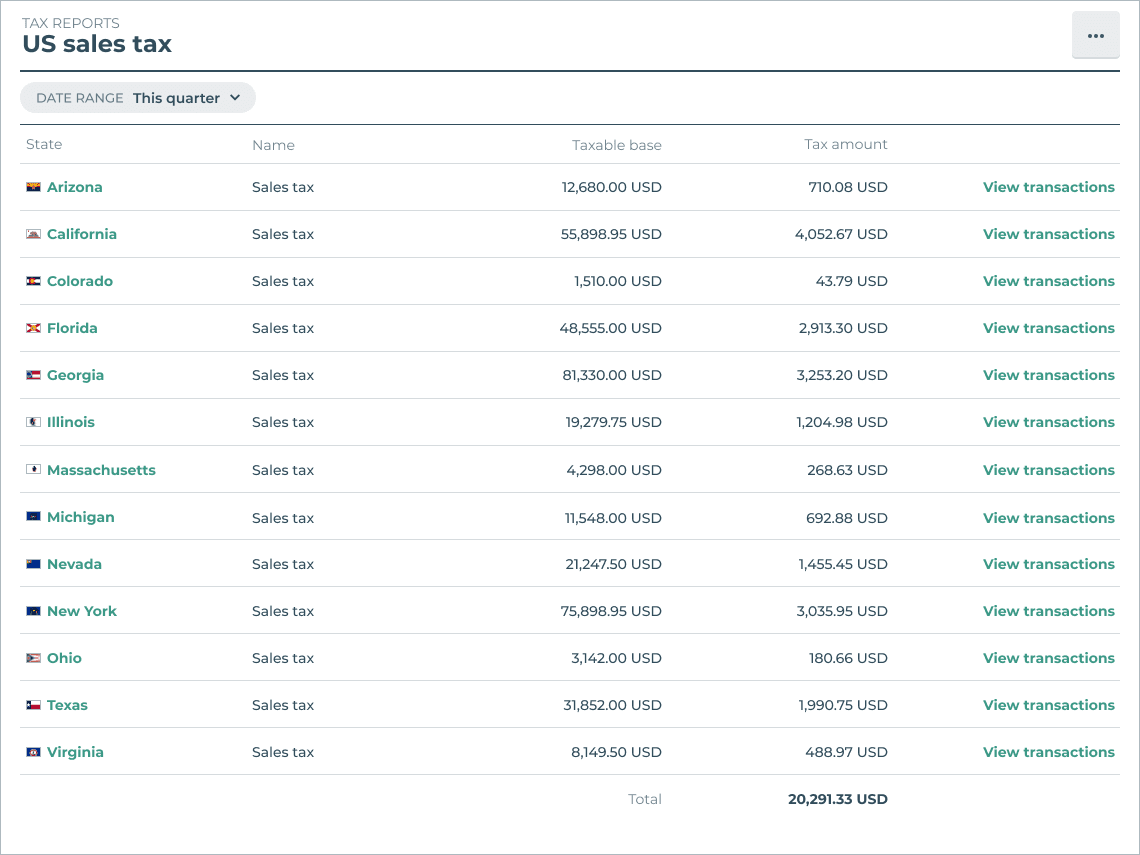 EU VAT OSS report - Quaderno Support